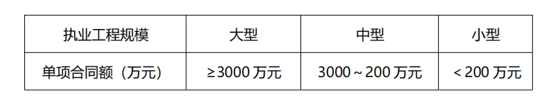 (j)쎟ԇˮ(sh)(w)(sh)ֿc(din)Σˮˮ늹(xing)ĿʩP(gun)Ҏ(gu)c(bio)(zhn)