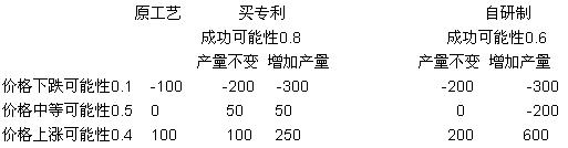 2010걱]늴W(xu)W(xu)813}