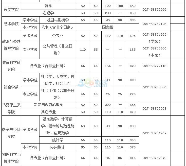 hW(xu)2017꿼Џ(f)ԇ?jn)?sh)ѹ