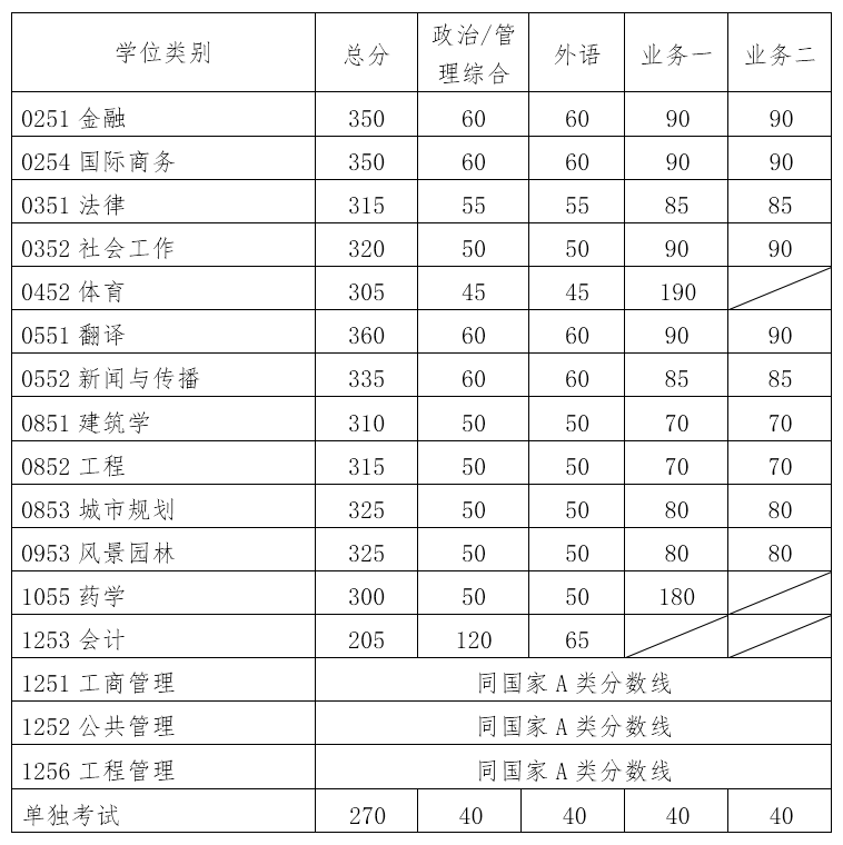 AW(xu)2019꿼Џ(f)ԇ?jn)?sh)