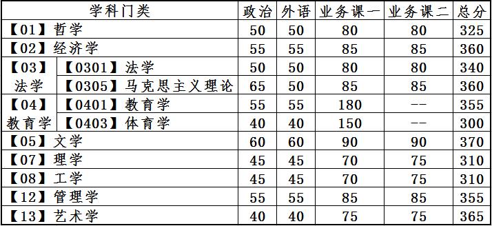 BW(xu)2022꿼Џ(f)ԇ?jn)?sh)ѹ