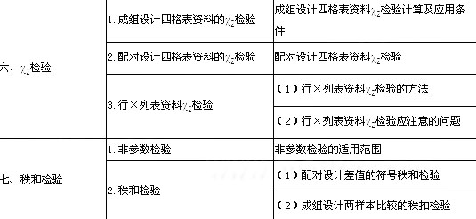 2011깫l(wi)t(y)ԇVl(wi)y(tng)Ӌ(j)W(xu)