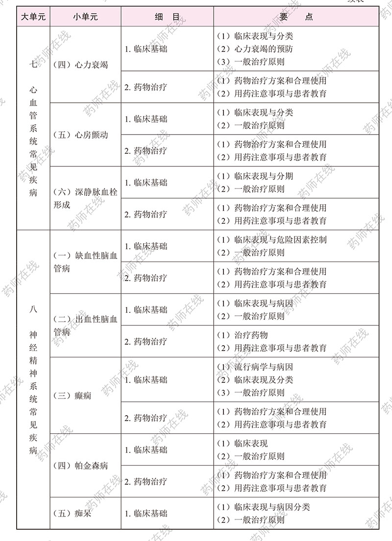 2020(zh)I(y)ˎˎW(xu)C֪R(sh)cܡԇV