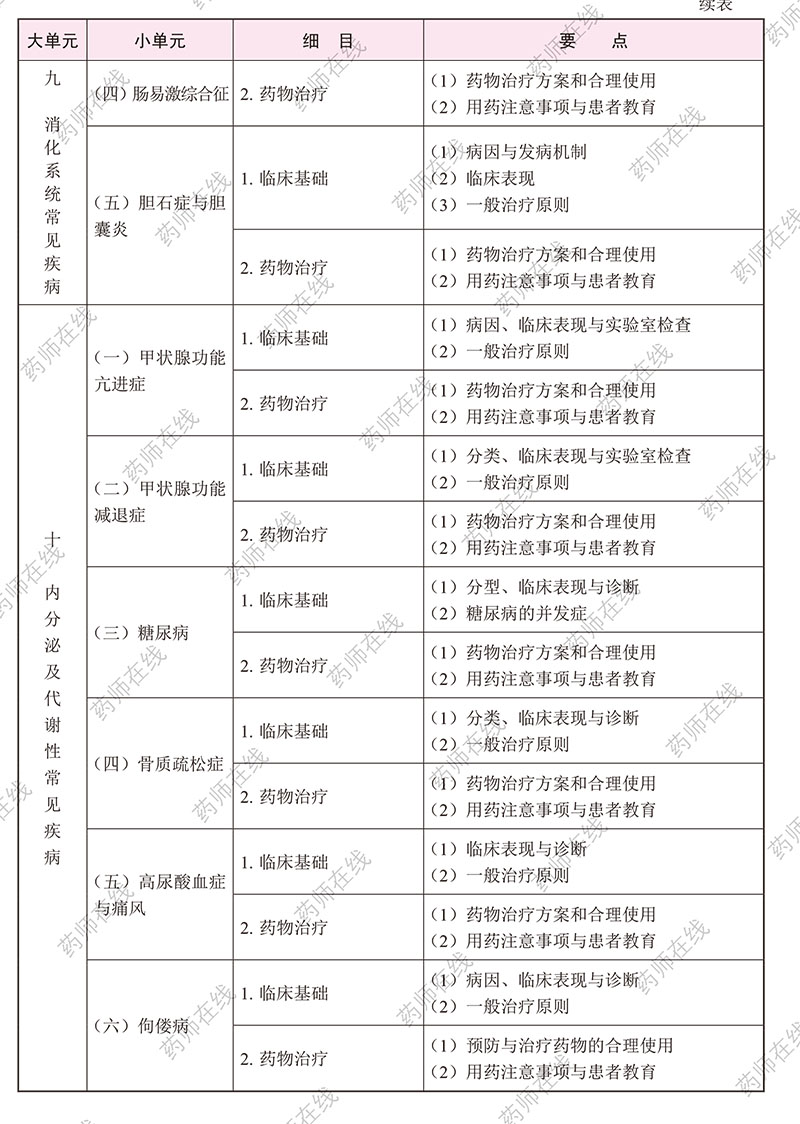 2020(zh)I(y)ˎˎW(xu)C֪R(sh)cܡԇV