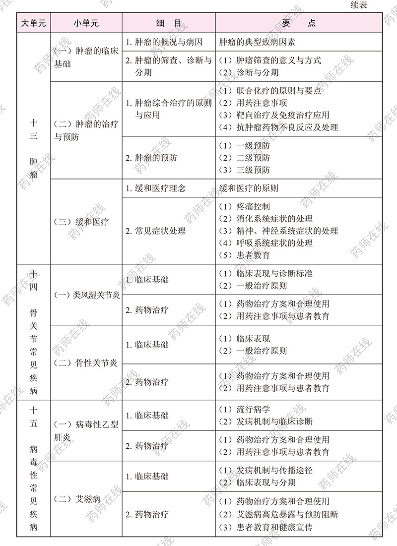 2020(zh)I(y)ˎˎW(xu)C֪R(sh)cܡԇV