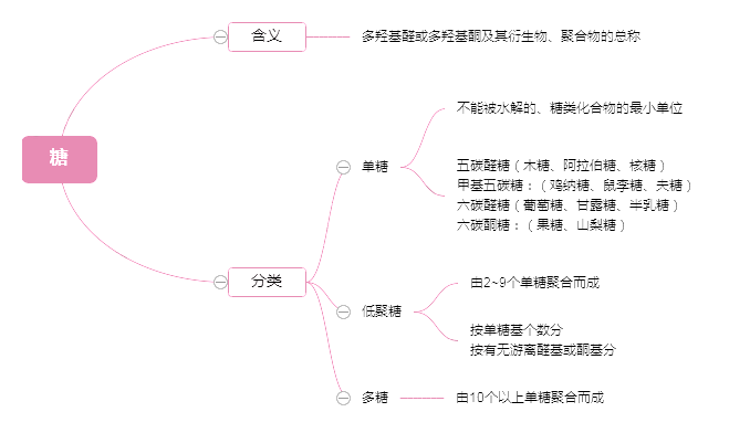 2022ˎԇˎW(xu)c(3)