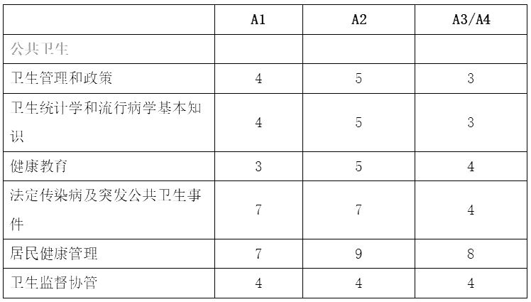 2022l(xing)t(y)l(wi)Ŀc(din)(f)(x)Ҫc(din)