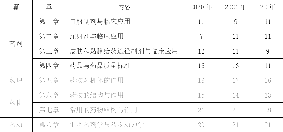 2022(zh)I(y)ˎˎW(xu)I(y)֪R(sh)һ