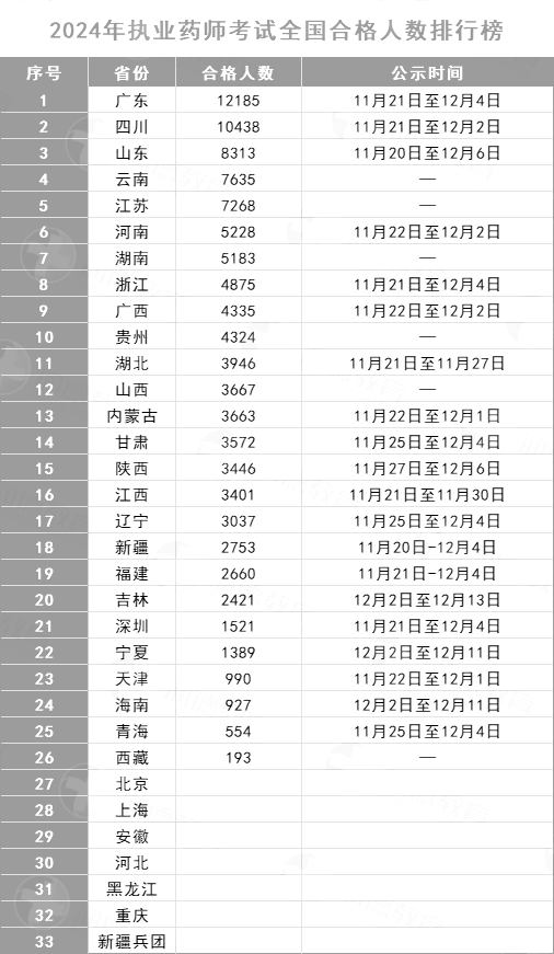 2024ȫ(gu)(zh)I(y)ˎϸ˔(sh)а񹫲