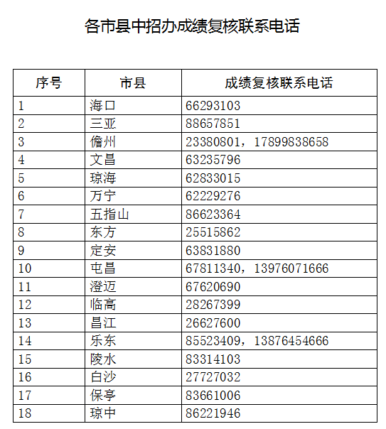 2022꺣пɿ(j)ԃ?ni)_(ki)ͨ c(din)M(jn)