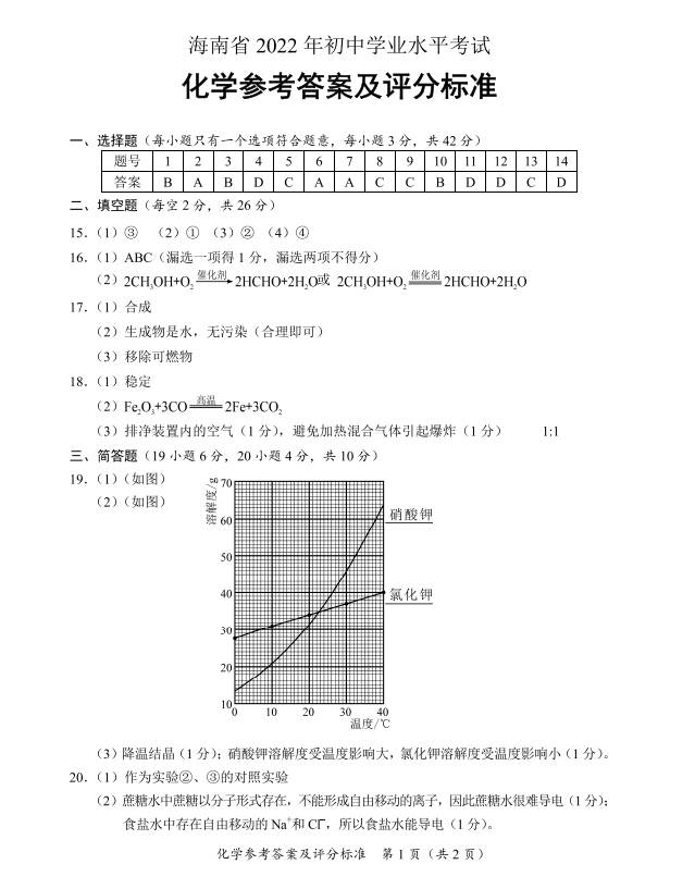 2022꺣пW(xu)}ѹ