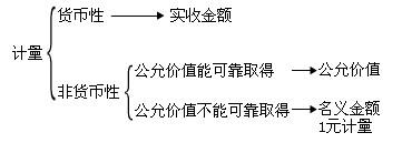 2011(hu)Ӌ(j)Q(chng)(j)(hu)Ӌ(j)(sh)(w)A(ch)vx(18)