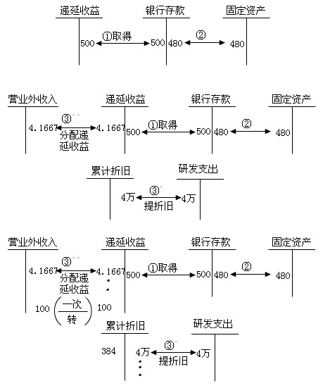 2011(hu)Ӌ(j)Q(chng)(j)(hu)Ӌ(j)(sh)(w)A(ch)vx(18)